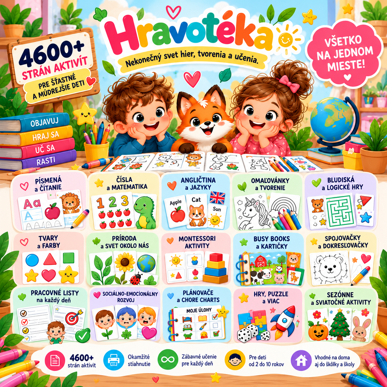 Prehľad Hravotéky: 4 600+ strán aktivít a ukážky oblastí ako písmená, čísla, angličtina, omaľovánky, bludiská a tvary.